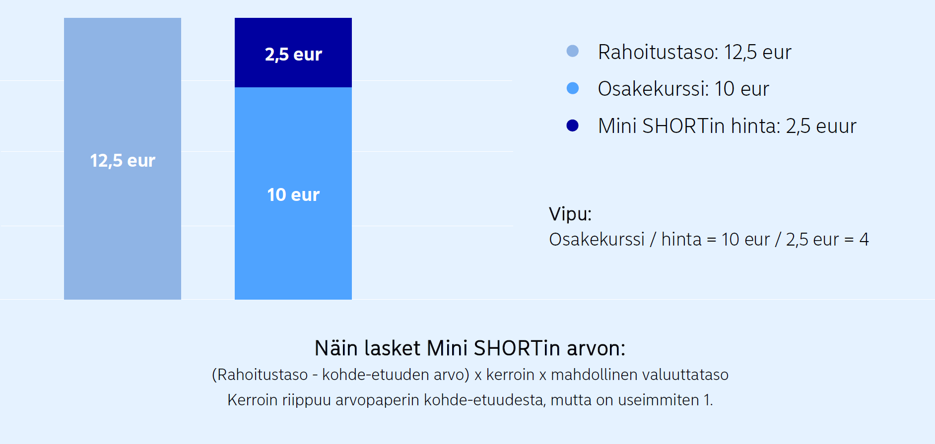 Mini SHORT